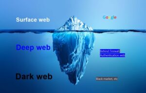 how to search the dark web