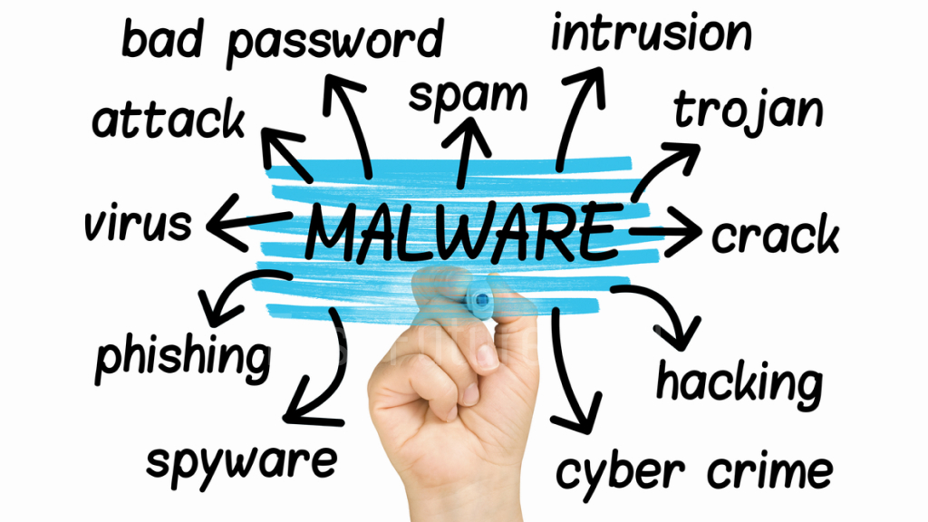 prevent malware attack